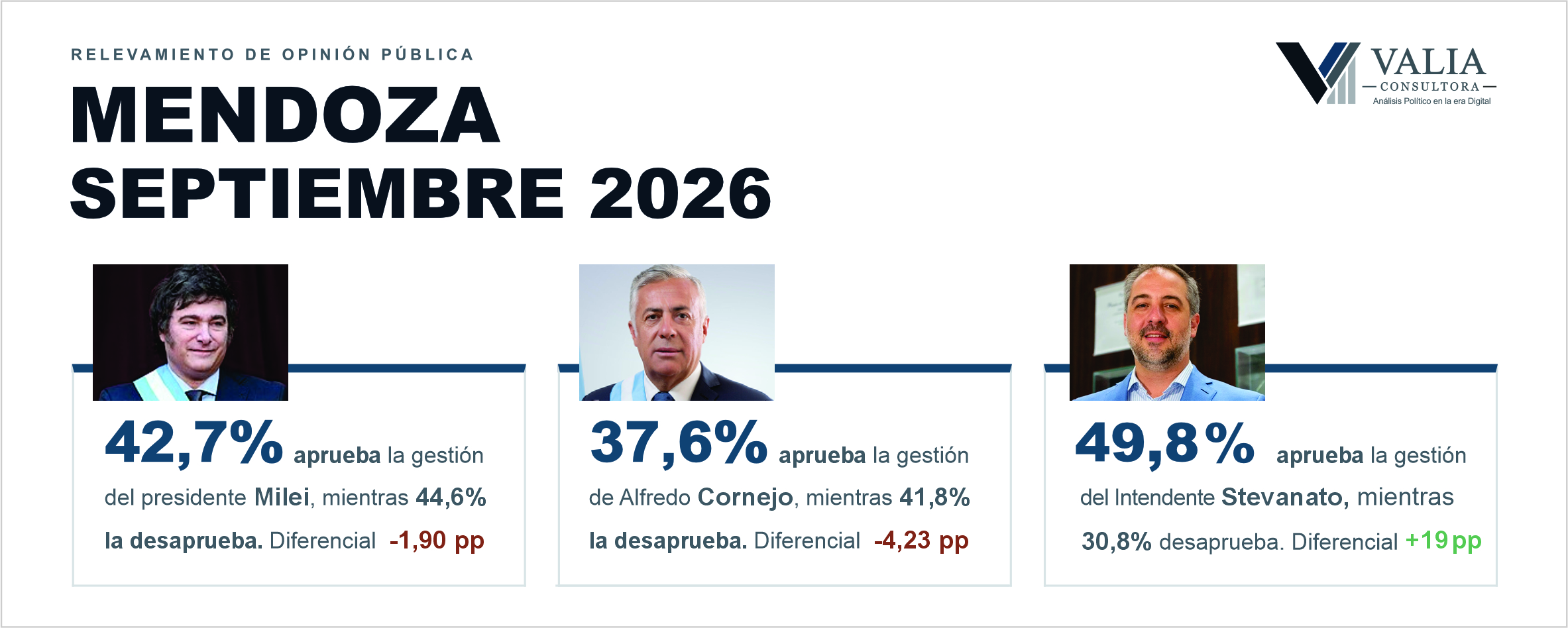 Relevamiento de Opinión Pública – Mendoza Septiembre 2026